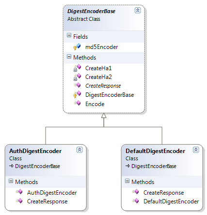 DigestEncoder