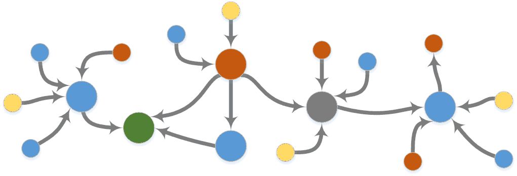 Micro Services Architecture