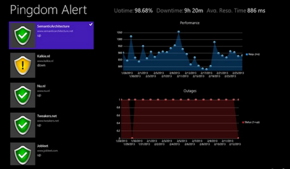 Pingdom alert windows 8